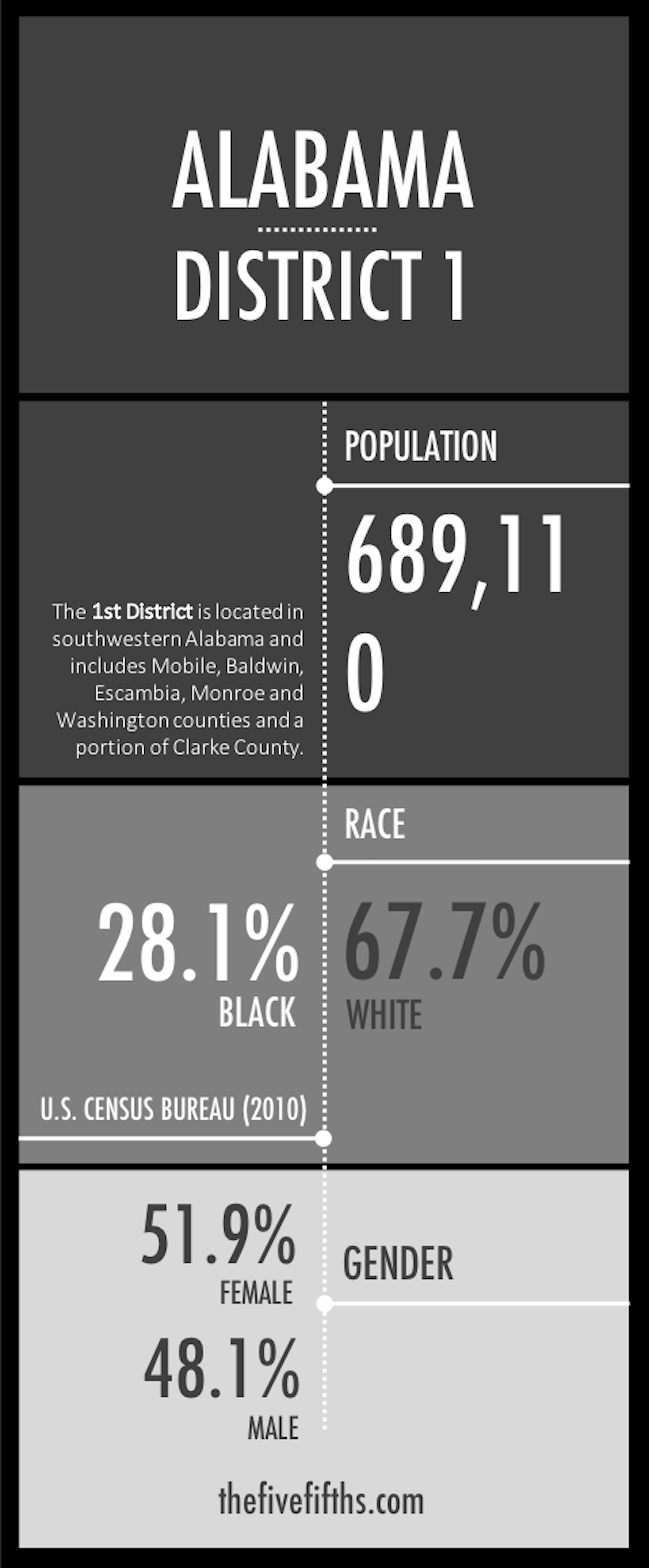 Alabama_Portait_Facts__01 Alabama_Portait_Facts__01